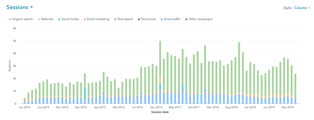 StoryBrand-and-HubSpot-Marketing-Reporting