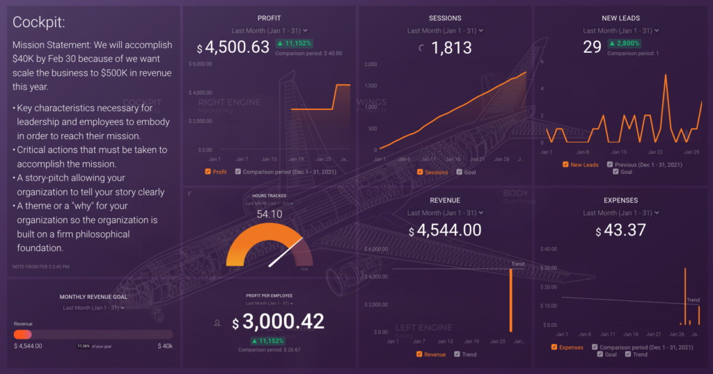 Business Made Simple Digital Dashboard