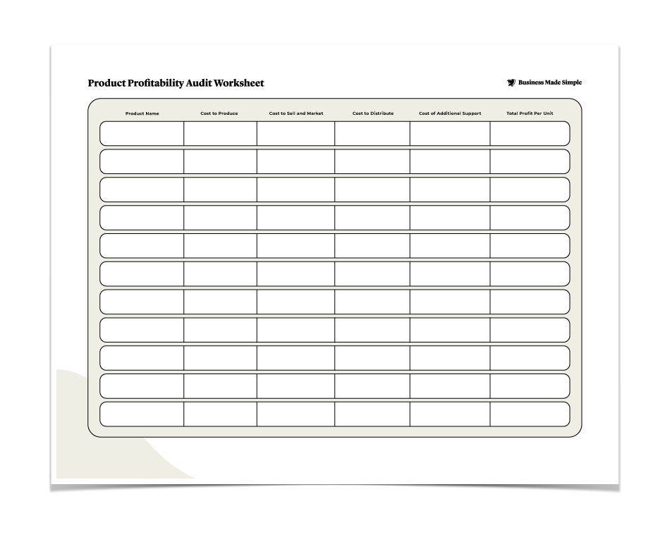 Business-Product Profitability Sheet