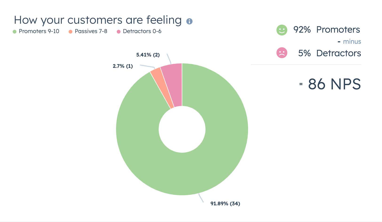 Brand Survey with NPS