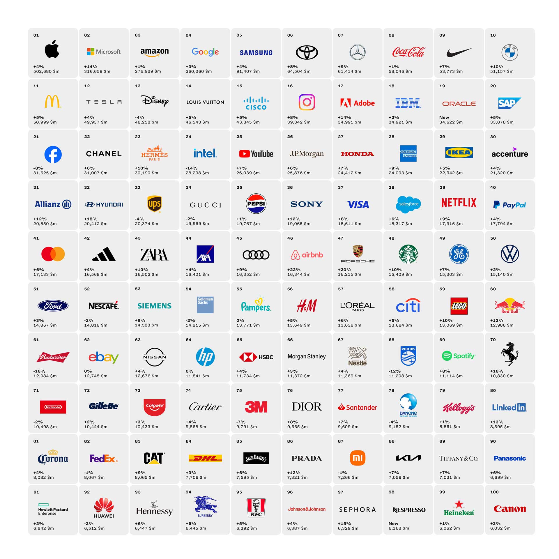 brand cost table of fortune 100 brands