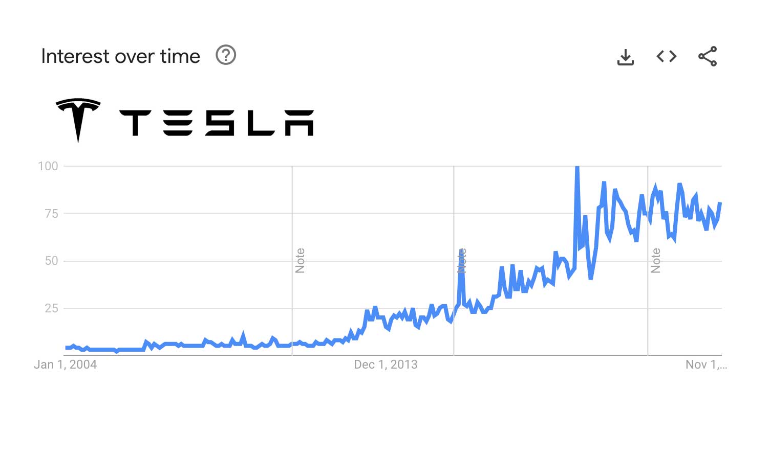 brand cost of tesla