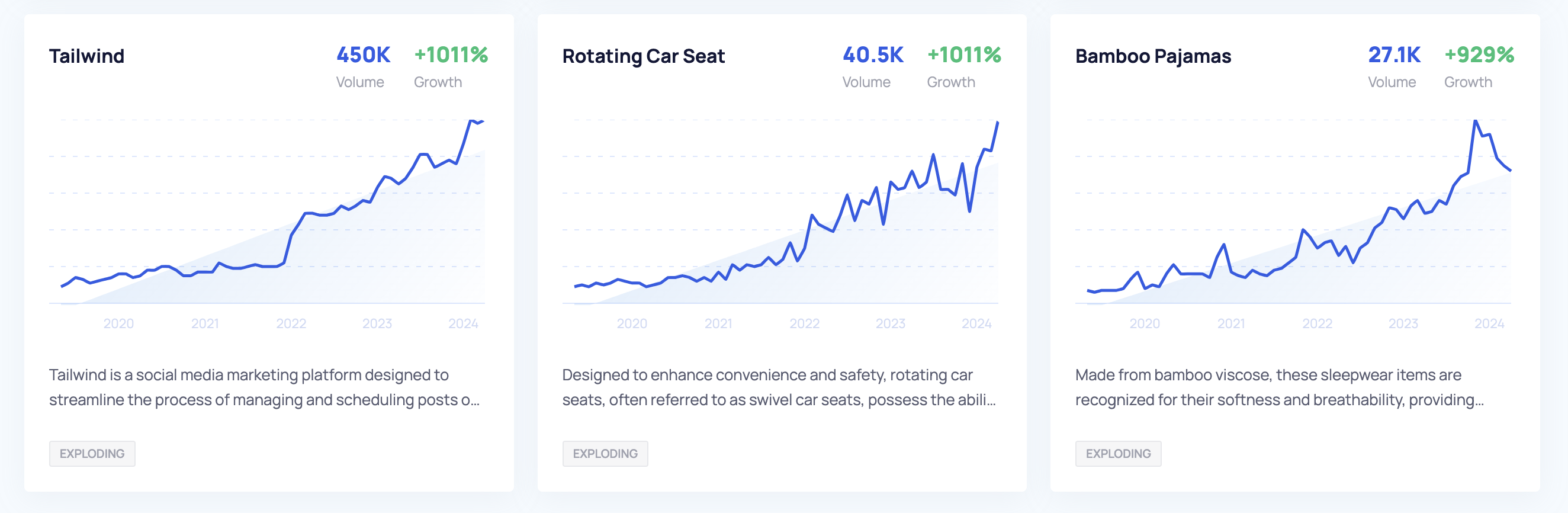 product fit search trends