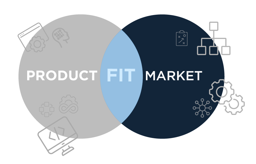 what is product-market fit?
